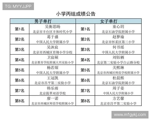 乒乓球状态排行榜揭晓北京乒乓球队荣获第三名佳绩