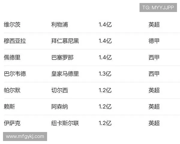 全球足坛身价最高的球星背后的传奇故事与市场影响分析 全球足坛身价最高的球星背后的传奇故事与市场影响分析