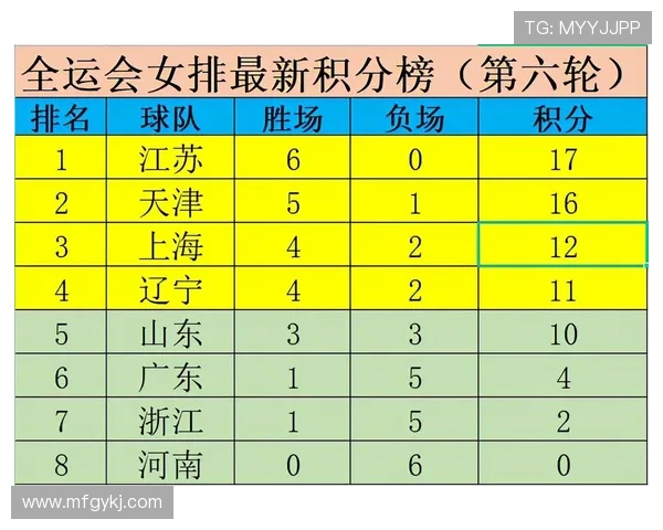 全运会积分榜更新杭州排球队以89分稳居第一名
